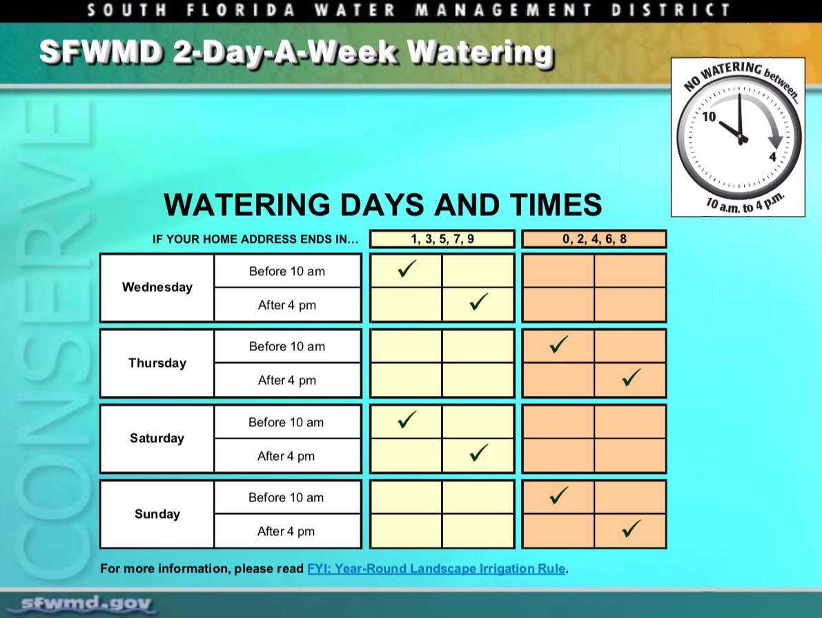 WATERING TIMES WOKC